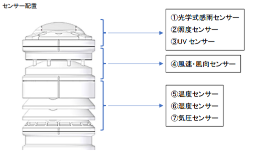 センサー配置